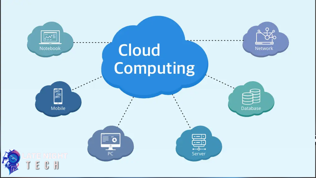 Cloud Computing